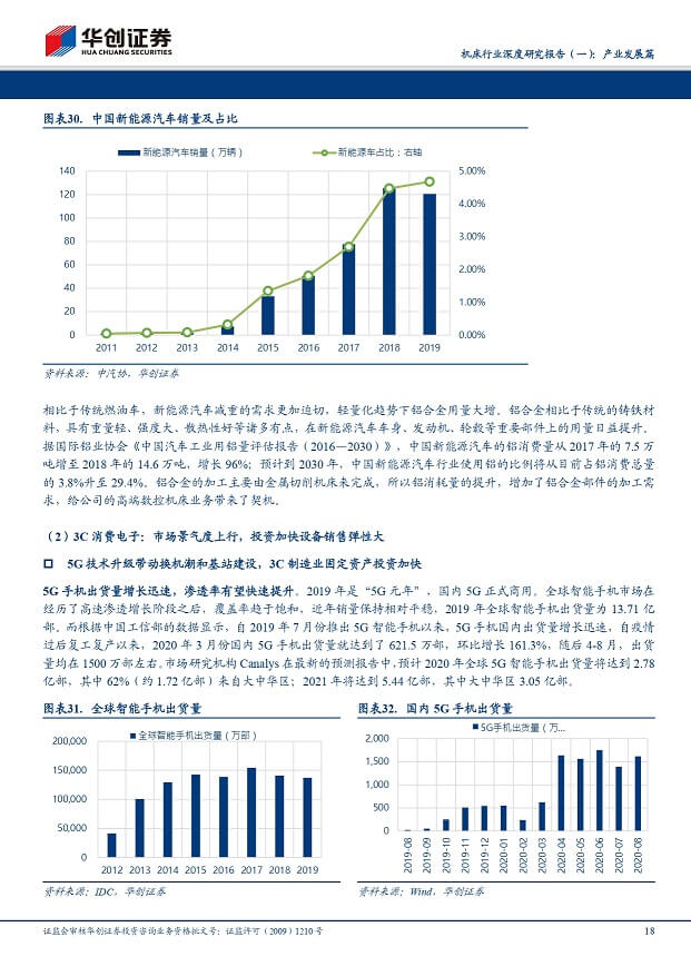 EMC易倍官方网站