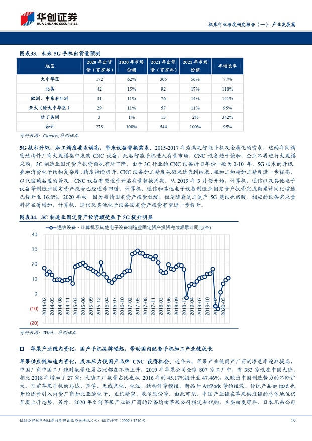 EMC易倍官方网站