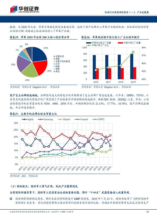 EMC易倍官方网站