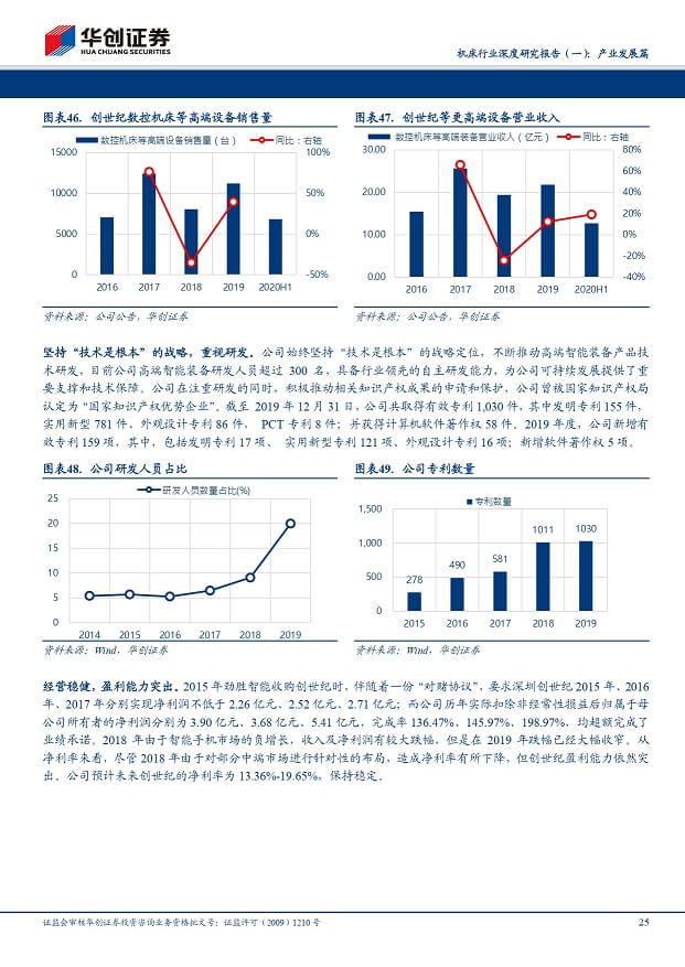 EMC易倍官方网站