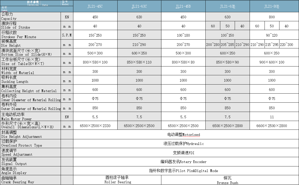 EMC易倍官方网站
